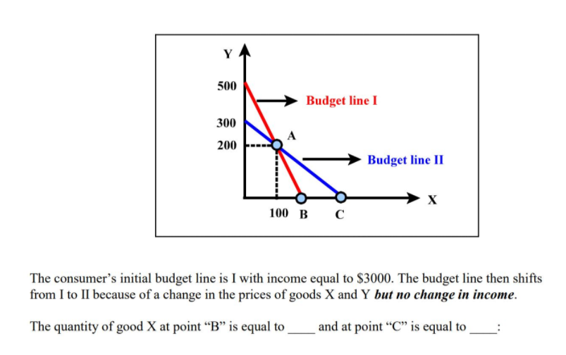 500
Budget line I
300
A
200
Budget line II
100 в С
The consumer's initial budget line is I with income equal to $3000. The budget line then shifts
from I to II because of a change in the prices of goods X and Y but no change in income.
The quantity of good X at point "B" is equal to
and at point "C" is equal to
