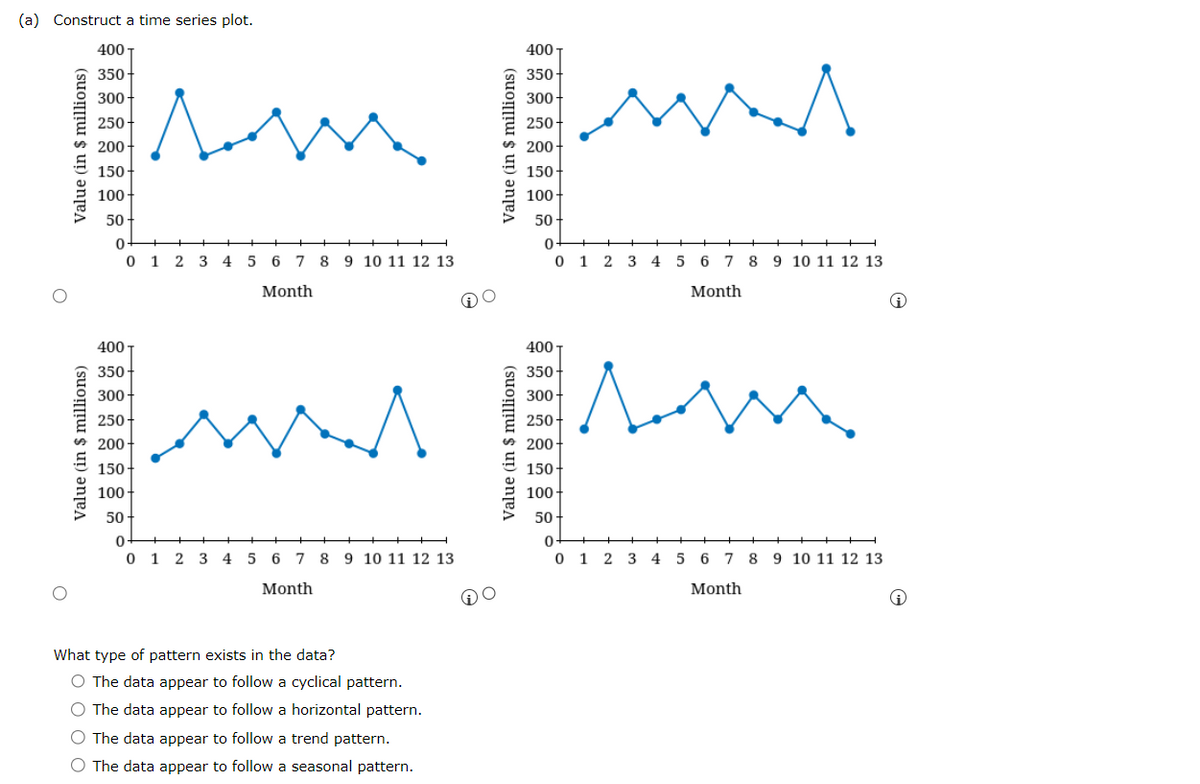 (a) Construct a time series plot.
400
350
300-
250-
200
150-
100-
50
0+
+
+
0 1 2 3 4 5 6 7 8 9 10 11 12 13
Month
400 T
350
300+
250-
200-
150-
100-
50
0+
+
0 1 2 3 4 5 6 7 8 9 10 11 12 13
Month
What type of pattern exists in the data?
O The data appear to follow a cyclical pattern.
O The data appear to follow a horizontal pattern.
O The data appear to follow a trend pattern.
O The data appear to follow a seasonal pattern.
400
350-
300-
250
200
150-
100-
50
sest
0
0 1 2 3 4 5 6 7 8 9 10 11 12 13
Month
400
350-
300-
250-
200-
150+
100-
s
50+
0
0 1 2 3 4 5 6 7 8 9 10 11 12 13
Month