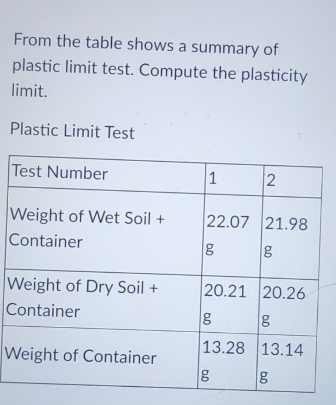 From the table shows a summary of
plastic limit test. Compute the plasticity
limit.
Plastic Limit Test
Test Number
Weight of Wet Soil +
Container
22.07 21.98
Weight of Dry Soil +
20.21 20.26
Container
13.28 13.14
Weight of Container
1.
6.0
