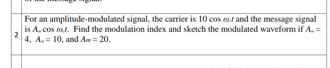 For an amplitude-modulated signal, the carrier is 10 cos w.t and the message signal
is Am cos wt. Find the modulation index and sketch the modulated waveform if Am =
2
4, Am = 10, and Am= 20.
%3D
