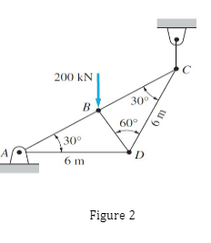 APP
200 KN
B
30⁰
6 m
30⁰
60°
D
Figure 2
6 m