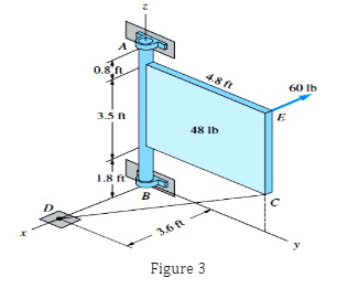 0.8 ft
3.5 ft
1.8 ft
N
B
4.8 ft
48 lb
Figure 3
E
60 lb
9