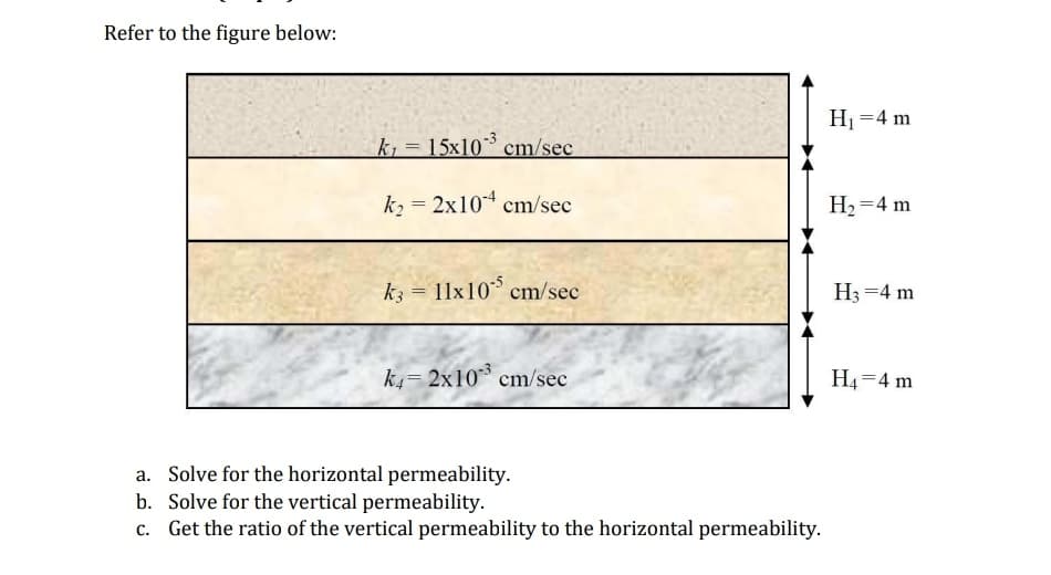 Refer to the figure below:
Hj =4 m
k = 15x10° cm/sec
k2 = 2x104 cm/sec
H2=4 m
k3 = 11x10 cm/sec
H3 =4 m
k= 2x10° cm/sec
H4=4 m
a. Solve for the horizontal permeability.
b. Solve for the vertical permeability.
c. Get the ratio of the vertical permeability to the horizontal permeability.
