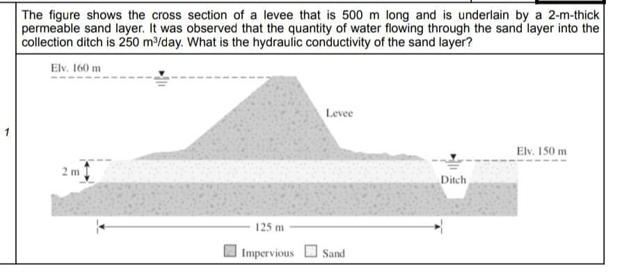 The figure shows the cross section of a levee that is 500 m long and is underlain by a 2-m-thick
permeable sand layer. It was observed that the quantity of water flowing through the sand layer into the
collection ditch is 250 m³/day. What is the hydraulic conductivity of the sand layer?
Elv. 160 m
Levee
1
Elv. 150 m
2 m
Ditch
125 m
I
Impervious O Sand
