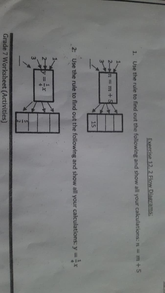 114
Exercise 12. 2 Flow Diagrams:
1. Use the rule to find out the following and show all your calculations: n = m+5
2-n = m+5
15
2: Use the rule to find out the following and show all your calculations: y =÷r
%3D
2y =
Grade 7 Worksheet (Activities)
