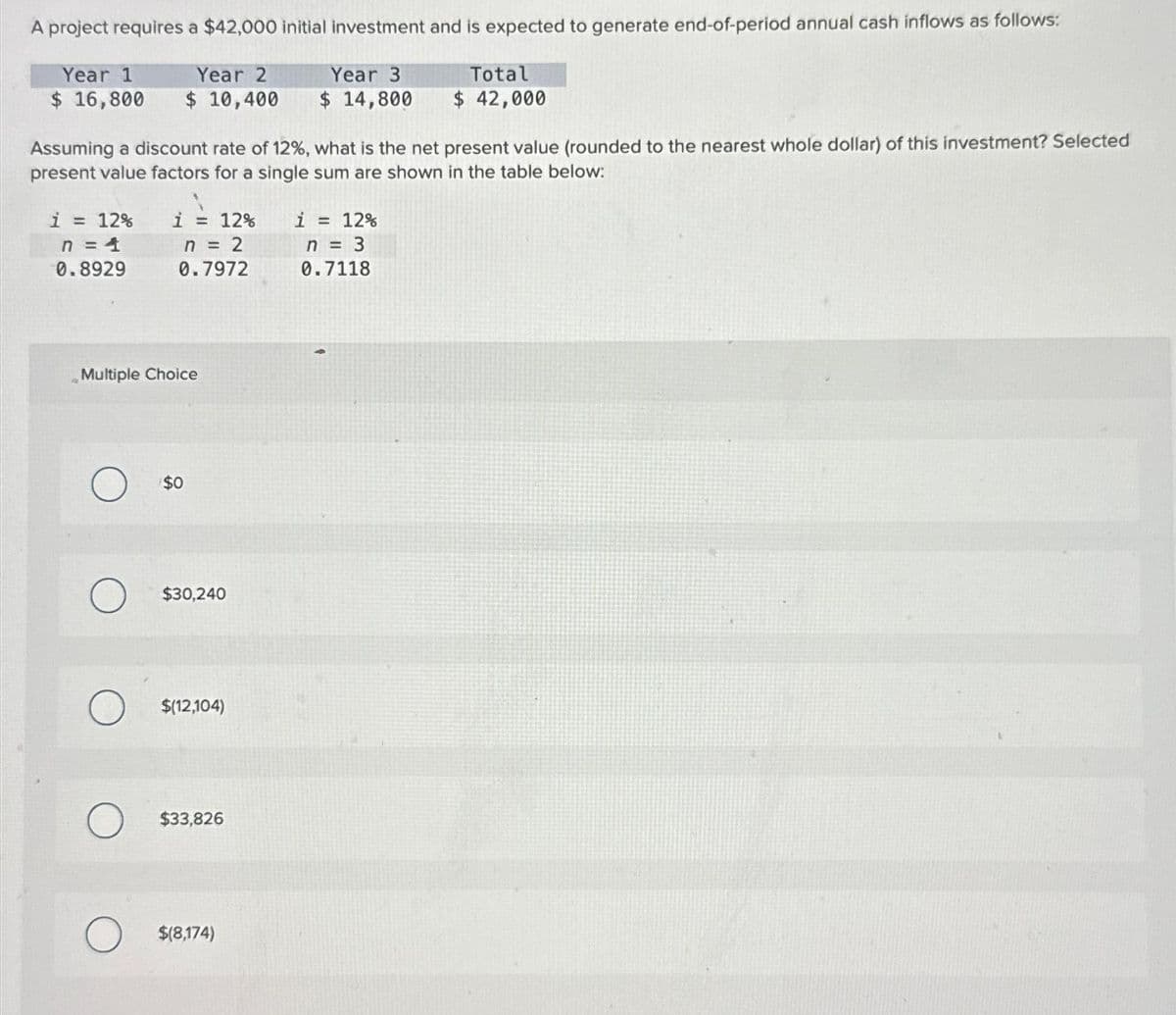 A project requires a $42,000 initial investment and is expected to generate end-of-period annual cash inflows as follows:
Year 1
Year 2
$ 16,800 $ 10,400
i = 12%
n = 4
0.8929
Assuming a discount rate of 12%, what is the net present value (rounded to the nearest whole dollar) of this investment? Selected
present value factors for a single sum are shown in the table below:
i = 12%
n = 2
0.7972
Multiple Choice
$0
$30,240
$(12,104)
$33,826
Year 3
$ 14,800
$(8,174)
Total
$ 42,000
i = 12%
n = 3
0.7118