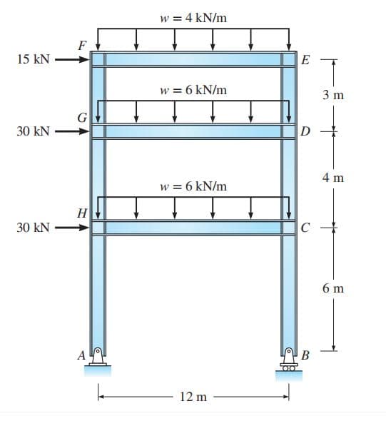 15 KN
30 kN
30 kN
F
G
H
A
w = 4 kN/m
w = 6 kN/m
w = 6 kN/m
12 m
E
D
C
B
3 m
4 m
6 m