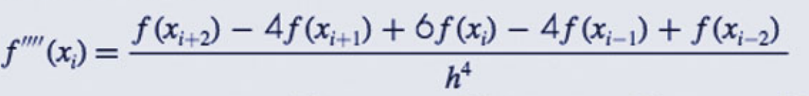 ƒ''' (x;)
=
f(x₁+₂) — 4f(x₁+1) + 6ƒ (x;) — 4ƒ (x;_₁) + f(x;_₂)
-
-
hª