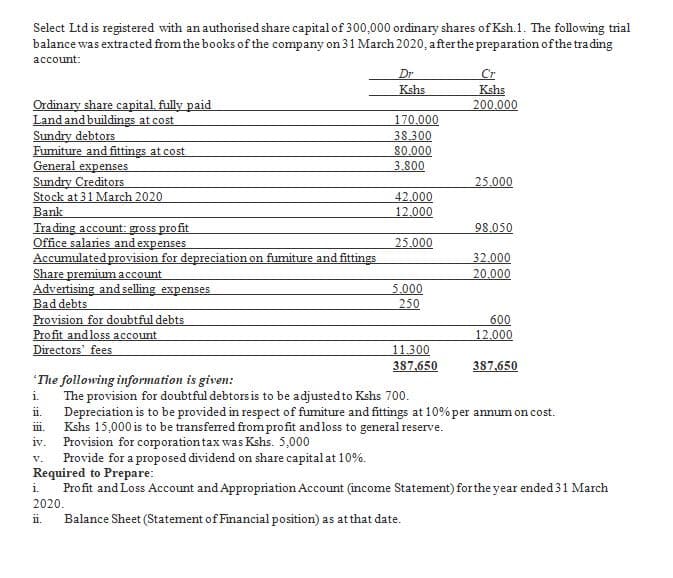 Select Ltd is registered with an authorised share capital of 300,000 ordinary shares of Ksh.1. The following trial
balance was extracted from the books of the company on 31 March 2020, afterthe preparation of the tra ding
асcount:
Dr
Kshs
Kshs
200.000
Ordinary share capital, fully paid
Land and buildings at cost
Sundry debtors
Fumiture and fittings at cost
General expenses
Sundry Creditors
Stock at 31 March 2020
Bank
Trading account: gross profit
Office salaries and expenses
Accumulated provision for depreciation on fumiture and fittings
Share premium account
Advertising and selling expenses
Bad debts
Provision for doubtful debts
Profit andloss account
Directors' fees
170.000
38.300
80.000
3.800
25.000
42.000
12.000
98.050
25.000
32.000
20.000
5.000
250
600
12.000
11.300
387,650
387,650
The following information is given:
The provision for doubtful debtors is to be adjusted to Kshs 700.
i.
i.
Depreciation is to be provided in respect of fumiture and fittings at 10% per annum on cost.
Kshs 15,000 is to be transferred from profit andloss to general reserve.
iv.
111
Provision for corporationtax was Kshs. 5,000
Provide for a proposed dividend on share capital at 10%.
Required to Prepare:
Profit and Loss Account and Appropriation Account (income Statement) forthe year ended 31 March
v.
i.
2020.
ii.
Balance Sheet (Statement of Financial position) as atthat date.
