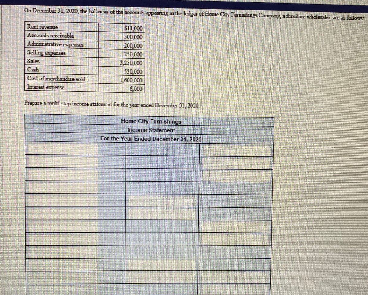 On December 31, 2020, the balances of the accounts appearing in the ledger of Home City Furnishings Company, a furniture wholesaler, are as follows.
Rent revenue
S11,000
500,000
200,000
250,000
3,250,000
530,000
1,600,000
6,000
Accounts recevable
Administrative expenses
Selling expenses
Sales
Cash
Cost of merchandise sold
Interest expense
Prepare a multi-step income statement for the year ended December 31, 2020.
Home City Furnishings
Income Statement
For the Year Ended December 31, 2020
