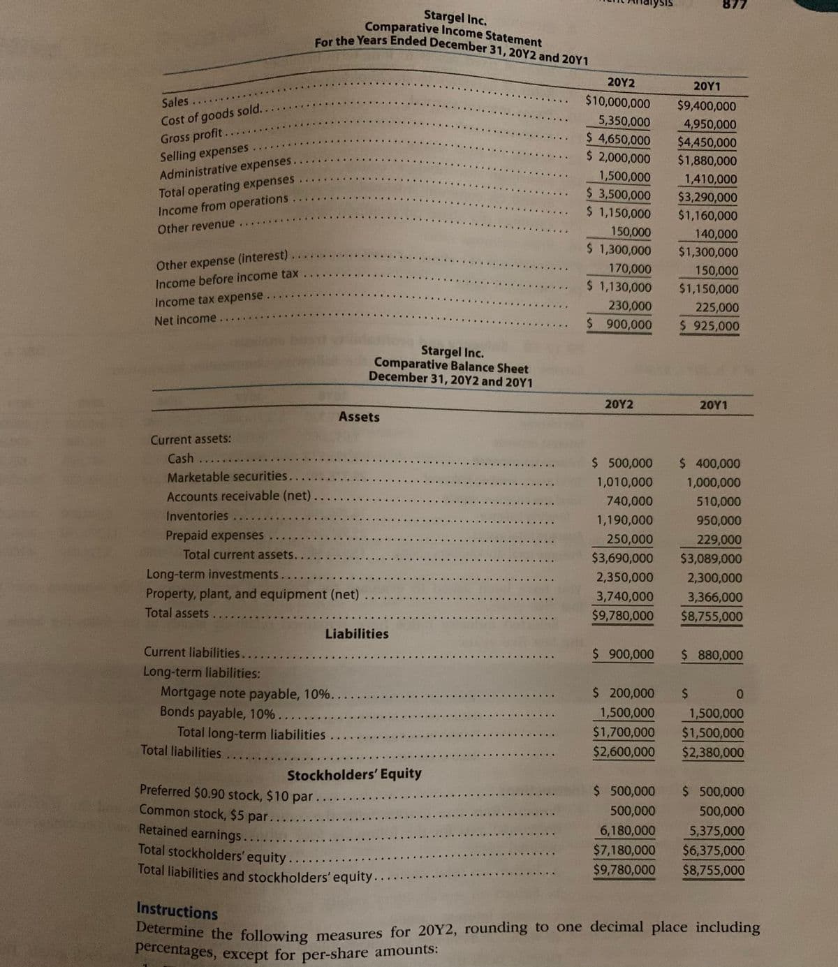 percentages, except for per-share amounts:
877
Stargel Inc.
Comparative Income Statement
ar the Years Ended December 31, 20Y2 and 20Y1
20Υ2
20Υ1
Sales
$10,000,000
$9,400,000
Cost of goods sold..
Gross profit.
5,350,000
$ 4,650,000
$ 2,000,000
4,950,000
$4,450,000
Selling expenses
Administrative expenses.
$1,880,000
1,500,000
1,410,000
Total operating expenses
Income from operations
Other revenue...
$ 3,500,000
$ 1,150,000
$3,290,000
$1,160,000
150,000
140,000
$ 1,300,000
$1,300,000
Other expense (interest)
Income before income tax
170,000
150,000
$1,150,000
$ 1,130,000
Income tax expense.
230,000
225,000
Net income
$ 9.00,000
$ 925,000
Stargel Inc.
Comparative Balance Sheet
December 31, 20Y2 and 20Y1
20Υ2
20Υ1
Assets
Current assets:
Cash
$ 500,000
$ 400,000
Marketable securities.
1,010,000
1,000,000
Accounts receivable (net).
740,000
510,000
Inventories
1,190,000
950,000
Prepaid expenses
Total current assets..
250,000
229,000
$3,690,000
$3,089,000
Long-term investments..
Property, plant, and equipment (net)
2,350,000
2,300,000
3,740,000
3,366,000
Total assets
$9,780,000
$8,755,000
Liabilities
Current liabilities.
$ 900,000
$ 880,000
Long-term liabilities:
Mortgage note payable, 10%.
Bonds payable, 10%..
Total long-term liabilities
Total liabilities
$ 200,000
$
01
1,500,000
1,500,000
$1,700,000
$1,500,000
$2,600,000
$2,380,000
Stockholders' Equity
Preferred $0.90 stock, $10 par...
Common stock, $5 par.
Retained earnings..
$ 500,000
$ 500,000
500,000
500,000
6,180,000
5,375,000
Total stockholders' equity
$7,180,000
$6,375,000
Total liabilities and stockholders' equity.
$9,780,000
$8,755,000
Instructions
Determine the following measures for 20Y2, rounding to one decimal place including
