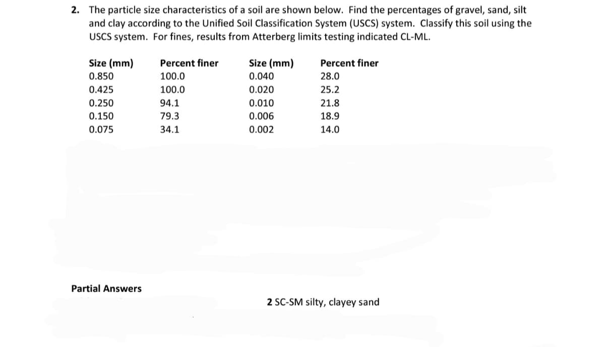 2. The particle size characteristics of a soil are shown below. Find the percentages of gravel, sand, silt
and clay according to the Unified Soil Classification System (USCS) system. Classify this soil using the
USCS system. For fines, results from Atterberg limits testing indicated CL-ML.
Size (mm)
0.850
Percent finer
Size (mm)
Percent finer
100.0
0.040
28.0
0.425
100.0
0.020
25.2
0.250
94.1
0.010
21.8
0.150
79.3
0.006
18.9
0.075
34.1
0.002
14.0
Partial Answers
2 SC-SM silty, clayey sand