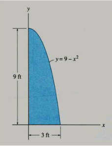 y=9-x²
9 ft
3 ft
