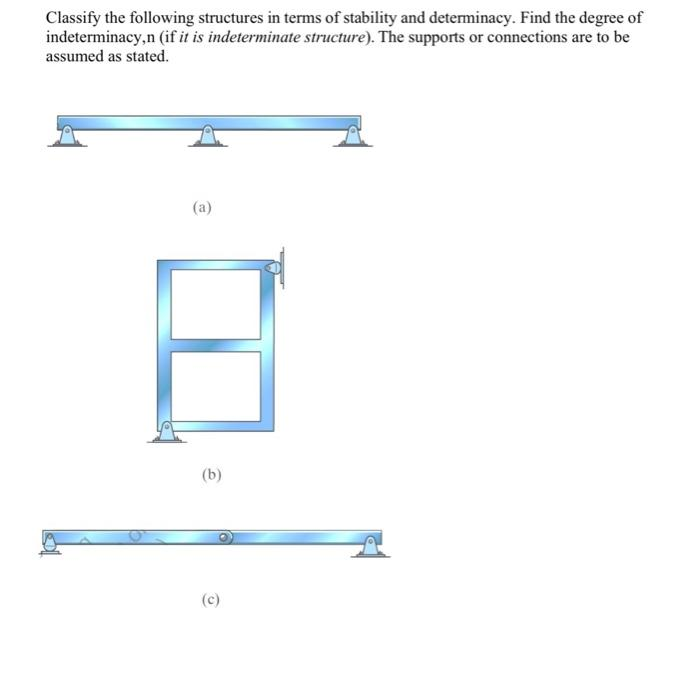 Classify the following structures in terms of stability and determinacy. Find the degree of
indeterminacy,n (if it is indeterminate structure). The supports or connections are to be
assumed as stated.
(a)
(b)
(c)