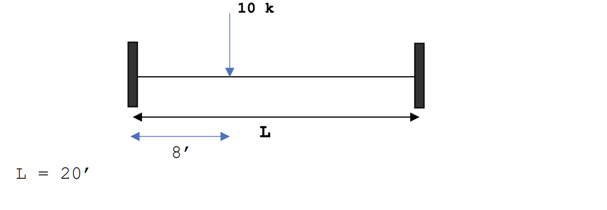 L
= 20'
8'
10 k
L