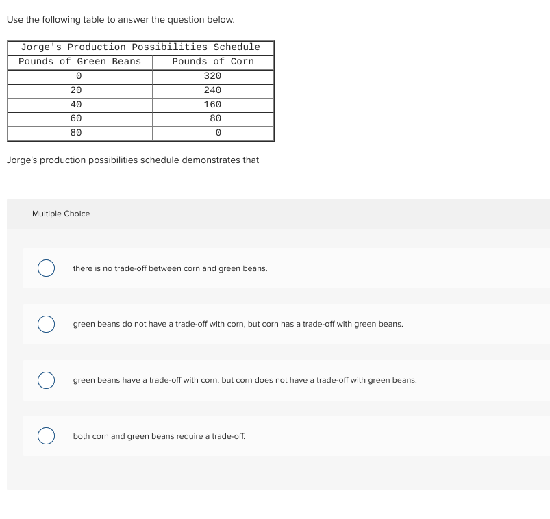 ### Understanding Production Possibilities

**Use the following table to answer the question below:**

| Jorge's Production Possibilities Schedule |
|----------------------------|----------------------------|
| **Pounds of Green Beans**   | **Pounds of Corn**        |
| 0                          | 320                        |
| 20                         | 240                        |
| 40                         | 160                        |
| 60                         | 80                         |
| 80                         | 0                          |

Jorge's production possibilities schedule demonstrates that:

**Multiple Choice**

- ⃝ there is no trade-off between corn and green beans.
- ⃝ green beans do not have a trade-off with corn, but corn has a trade-off with green beans.
- ⃝ green beans have a trade-off with corn, but corn does not have a trade-off with green beans.
- ⃝ both corn and green beans require a trade-off.

**Explanation of Table:**

The table represents the production possibilities schedule for Jorge, showcasing different combinations of production quantities for green beans and corn. This table illustrates the trade-offs between producing green beans and corn, where increasing the output of green beans results in a decrease in the output of corn and vice versa. This concept highlights the principle of opportunity cost, demonstrating the cost of foregone alternatives when one option is chosen over another.

From the given data:

- Producing 0 pounds of green beans enables the production of 320 pounds of corn.
- Producing 20 pounds of green beans reduces the available quantity of corn to 240 pounds.
- Producing 40 pounds of green beans reduces the available quantity of corn to 160 pounds.
- Producing 60 pounds of green beans reduces the available quantity of corn to 80 pounds.
- Producing 80 pounds of green beans reduces the available quantity of corn to 0 pounds.

This schedule clearly indicates that both corn and green beans require a trade-off in their production, emphasizing the nature of limited resources and the necessity to make choices based on comparative advantage.