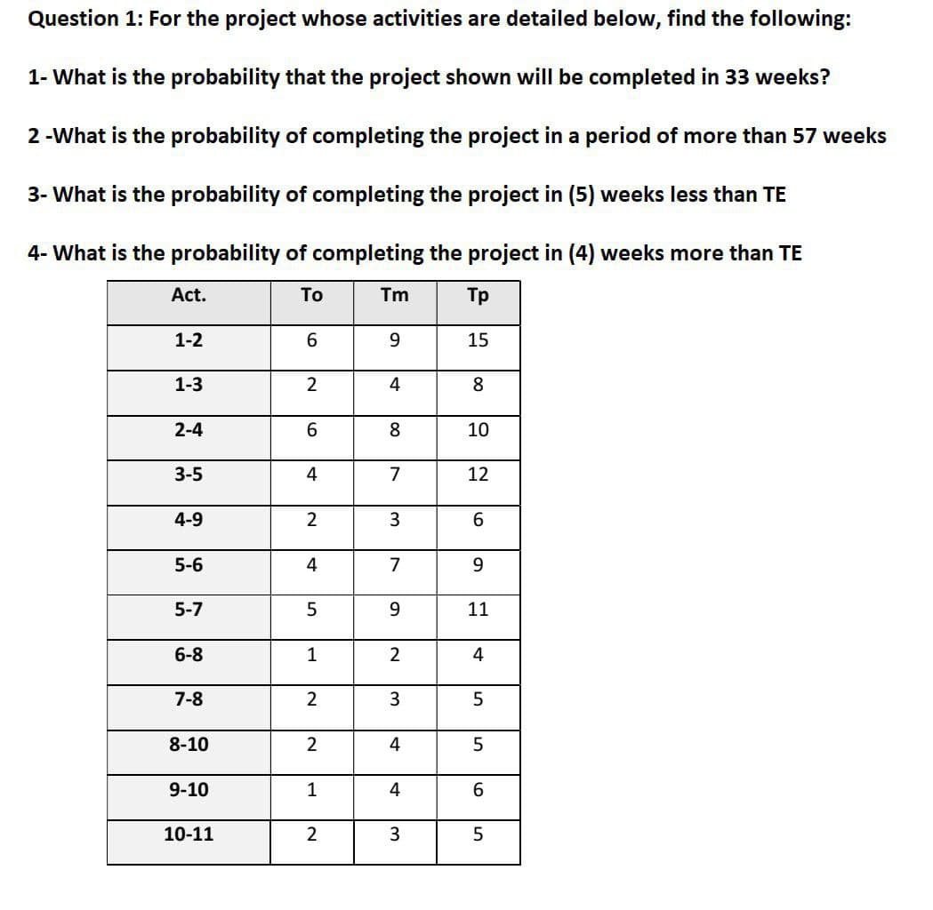 Question 1: For the project whose activities are detailed below, find the following:
1- What is the probability that the project shown will be completed in 33 weeks?
2 -What is the probability of completing the project in a period of more than 57 weeks
3- What is the probability of completing the project in (5) weeks less than TE
4- What is the probability of completing the project in (4) weeks more than TE
Act.
1-2
1-3
2-4
3-5
4-9
5-6
5-7
6-8
7-8
8-10
9-10
10-11
To
6
2
6
st
2
4
5
1
2
2
1
2
Tm
9
4
8
7
3
7
9
2
3
4
4
3
Tp
15
8
10
12
6
9
11
4
5
5
6
5