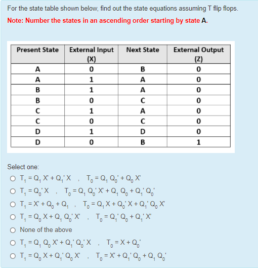 For the state table shown below, find out the state equations assuming T flip flops.
Note: Number the states in an ascending order starting by state A.
Present State
External Input
(X)
Next State
External Output
(Z)
A
B
A
1
A
1
A
В
1
A
1
D
B
1
Select one:
O T, = Q, X + Q,'X ,
To = Q, Q,' + Q, X'
O T, = Q,X , T, =Q, Q,'X + Q, Q, + Q;'Q;'
T, = Q, Q,'X + Q, Q, + Q;' Q;'
O T, =X +Q, + Q,
, T, =Q,X+ Q,'X + Q;'Q,X
O T, = Q, X + Q, Q,'X , T,-Q;'Q, + Q;X
O None of the above
O T, = Q, Q, X' + Q,',X, T,=X+Q;'
T = X+ Q,
O T, = Q, X + Q,'Q, X
To = X + Q,'Q, + Q, Q
