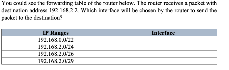 You could see the forwarding table of the router below. The router receives a packet with
destination address 192.168.2.2. Which interface will be chosen by the router to send the
packet to the destination?
IP Ranges
Interface
192.168.0.0/22
192.168.2.0/24
192.168.2.0/26
192.168.2.0/29
