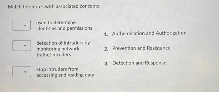 Match the terms with associated concepts.
used to determine
identities and permissions
1. Authentication and Authorization
detection of intruders by
monitoring network
traffic/intruders
2. Prevention and Resistance
3. Detection and Response
stop intruders from
accessing and reading data
