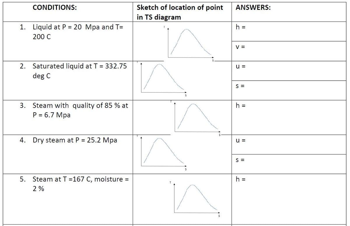 CONDITIONS:
1. Liquid at P = 20 Mpa and T=
200 C
2. Saturated liquid at T = 332.75
deg C
3.
Steam with quality of 85 % at
P = 6.7 Mpa
4. Dry steam at P = 25.2 Mpa
5. Steam at T =167 C, moisture =
2%
Sketch of location of point
in TS diagram
ANSWERS:
h =
V =
u=
S =
h =
u =
S =
h =