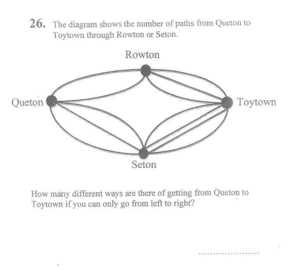 26. The diagram shows the number of paths from Queton to
Toytown through Rowton or Seton.
Rowton
Queton
Seton
Toytown
How many different ways are there of getting from Queton to
Toytown if you can only go from left to right?