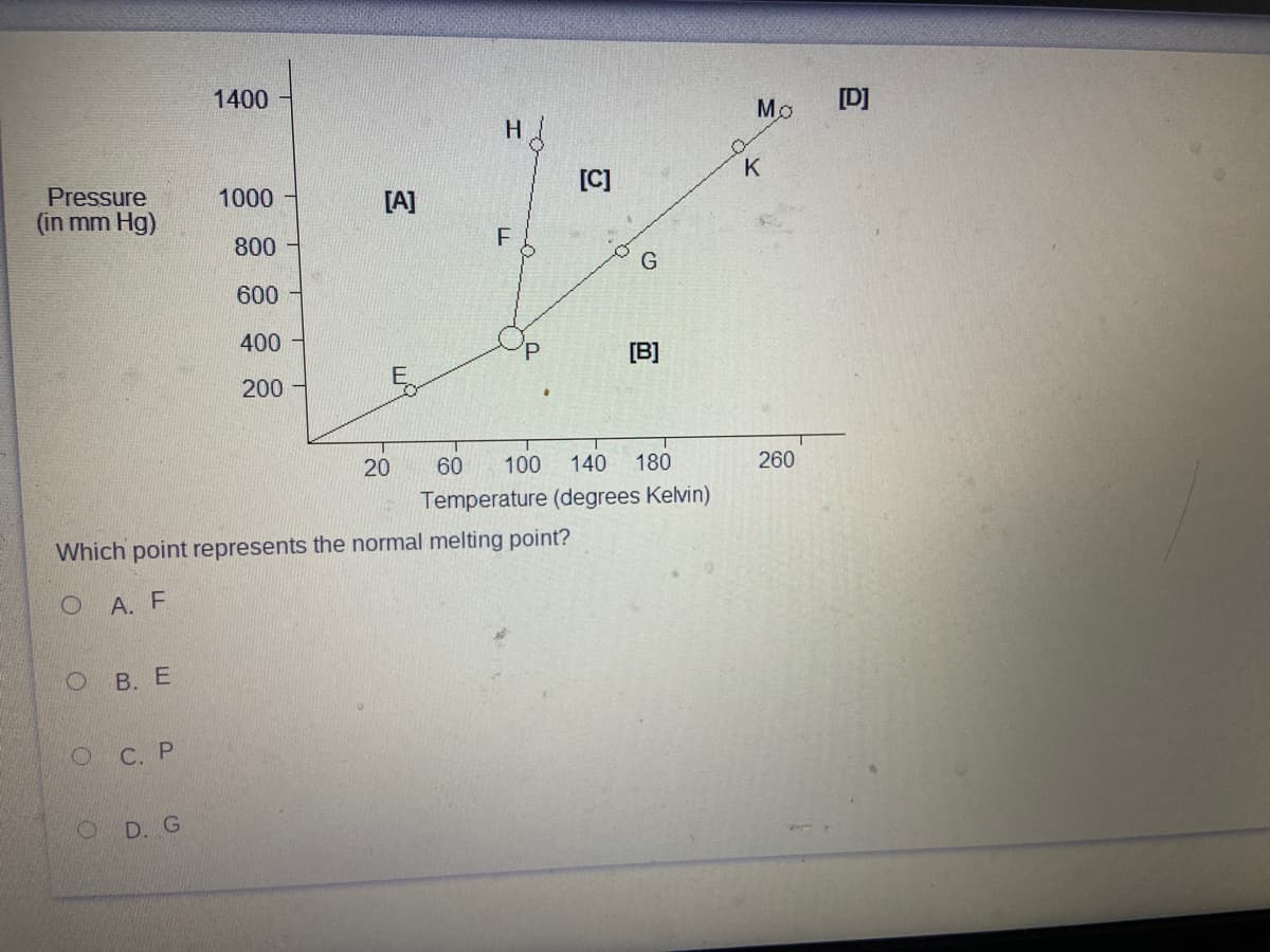 1400
Mo
[D]
[C]
K
Pressure
(in mm Hg)
1000
[A]
800
G
600
400
[B]
200
20
60
100
140
180
260
Temperature (degrees Kelvin)
Which point represents the normal melting point?
О А. F
В. Е
О С. Р
D. G
