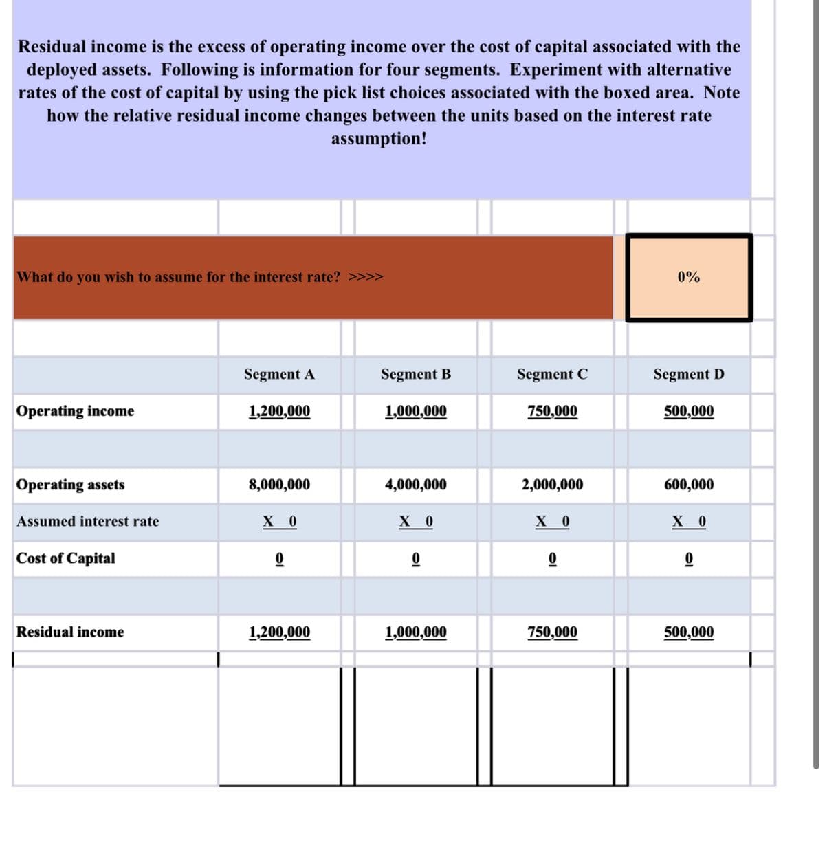 Residual income is the excess of operating income over the cost of capital associated with the
deployed assets. Following is information for four segments. Experiment with alternative
rates of the cost of capital by using the pick list choices associated with the boxed area. Note
how the relative residual income changes between the units based on the interest rate
assumption!
What do you wish to assume for the interest rate? >>>>
Operating income
Operating assets
Assumed interest rate
Cost of Capital
Residual income
Segment A
1,200,000
8,000,000
X 0
1,200,000
Segment B
1,000,000
4,000,000
X 0
1,000,000
Segment C
750,000
2,000,000
X 0
750,000
0%
Segment D
500,000
600,000
X 0
500,000