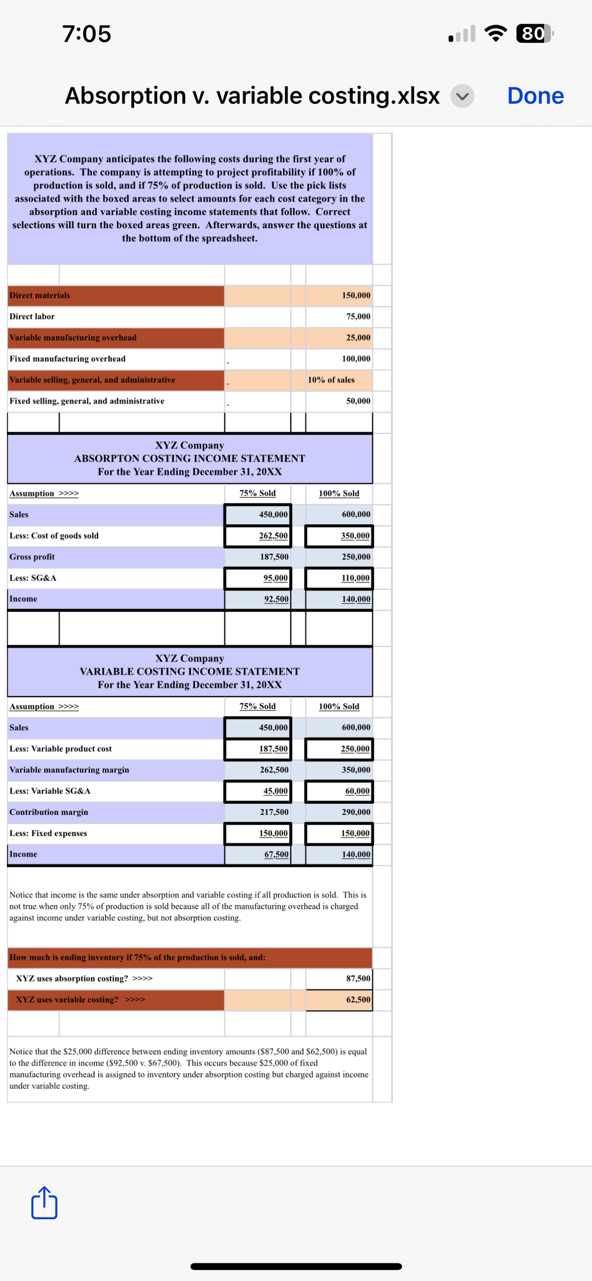 XYZ Company anticipates the following costs during the first year of
operations. The company is attempting to project profitability if 100% of
production is sold, and if 75% of production is sold. Use the pick lists
associated with the boxed areas to select amounts for each cost category in the
absorption and variable costing income statements that follow. Correct
selections will turn the boxed areas green. Afterwards, answer the questions at
the bottom of the spreadsheet.
Direct labor
Direct materials
Variable manufacturing overhead
Fixed manufacturing overhead
Variable selling, general, and administrative
Fixed selling, general, and administrative
Sales
7:05
Absorption v. variable costing.xlsx
Assumption >>>>
Less: SG&A
Income
Less: Cost of goods sold
Gross profit
Sales
XYZ Company
ABSORPTON COSTING INCOME STATEMENT
For the Year Ending December 31, 20XX
75% Sold
Assumption >>>>
Income
Less: Variable product cost
Variable manufacturing margin
Less: Variable SG&A
Contribution margin
Less: Fixed expenses
450,000
262,500
187,500
XYZ Company
VARIABLE COSTING INCOME STATEMENT
For the Year Ending December 31, 20XX
75% Sold
95,000
92,500
450,000
187,500
262,500
45,000
217,500
0 250,000
110,000
150,000
67,500
150,000
How much is ending inventory if 75% of the production is sold, and:
XYZ uses absorption costing? >>>>
XYZ uses variable costing? >>>>
75,000
25,000
100,000
10% of sales
50,000
100% Sold
600,000
350,000
140,000
100% Sold
600,000
250,000
350,000
60,000
290,000
150,000
140,000
Notice that income is the same under absorption and variable costing if all production is sold. This is
not true when only 75% of production is sold because all of the manufacturing overhead is charged
against income under variable costing, but not absorption costing.
87,500
62,500
Notice that the $25,000 difference between ending inventory amounts ($87,500 and $62,500) is equal
to the difference in income ($92,500 v. $67,500). This occurs because $25,000 of fixed
manufacturing overhead is assigned to inventory under absorption costing but charged against income
under variable costing.
80
Done