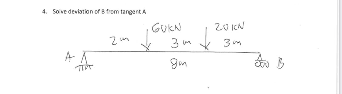 4. Solve deviation of B from tangent A
GUKN
20 ICN
3 im
