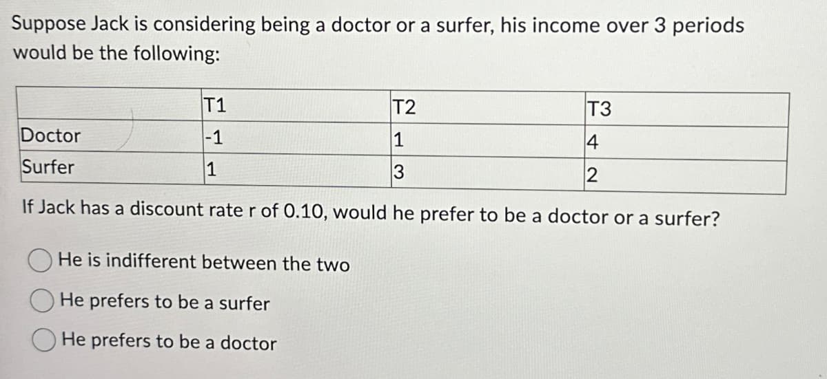 Suppose Jack is considering being a doctor or a surfer, his income over 3 periods
would be the following:
T2
Doctor
1
Surfer
3
If Jack has a discount rate r of 0.10, would he prefer to be a doctor or a surfer?
T1
-1
1
He is indifferent between the two
He prefers to be a surfer
He prefers to be a doctor
T3
4
2