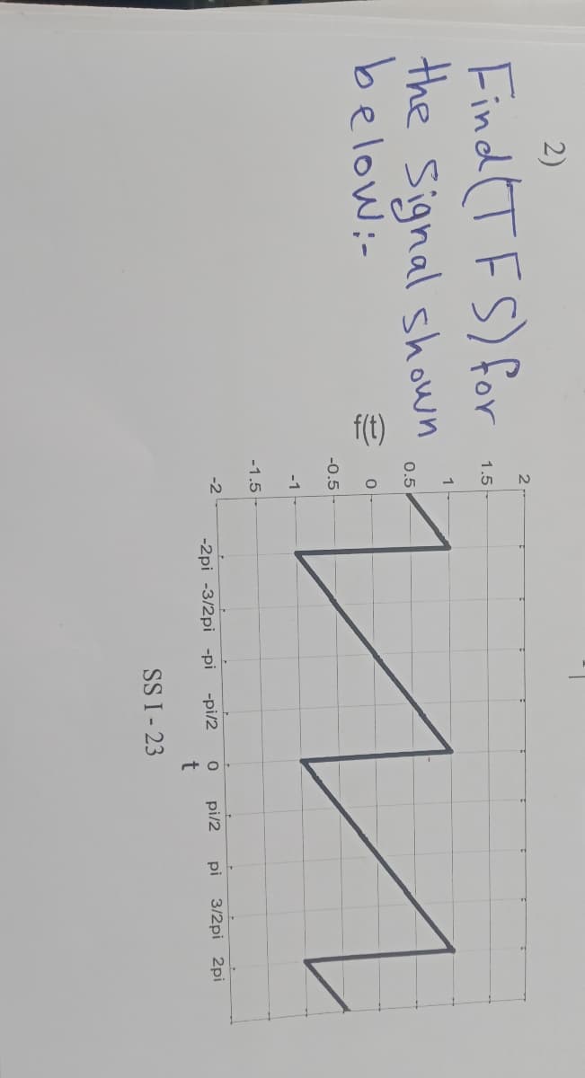 2)
Find (TFS) for
1.5
1
the Signal shown
belowi-
0.5
-0.5
-1
-1.5
-2
-2pi -3/2pi -pi
-pi/2
pi/2
pi
3/2pi 2pi
SS I- 23
