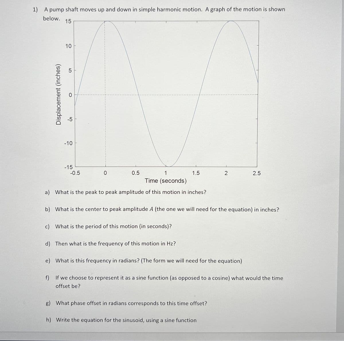 1) A pump shaft moves up and down in simple harmonic motion. A graph of the motion is shown
below. 15
10
-5
-10
-15
-0.5
0.5
1
1.5
2.5
Time (seconds)
a) What is the peak to peak amplitude of this motion in inches?
b) What is the center to peak amplitude A (the one we will need for the equation) in inches?
c) What is the period of this motion (in seconds)?
d) Then what is the frequency of this motion in Hz?
e) What is this frequency in radians? (The form we will need for the equation)
f) If we choose to represent it as a sine function (as opposed to a cosine) what would the time
offset be?
g) What phase offset in radians corresponds to this time offset?
h) Write the equation for the sinusoid, using a sine function
2.
LO
Displacement (inches)
