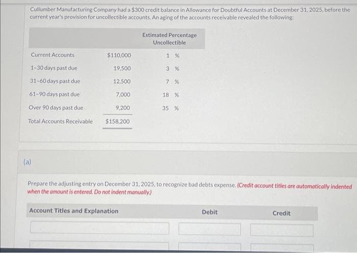 Cullumber Manufacturing Company had a $300 credit balance in Allowance for Doubtful Accounts at December 31, 2025, before the
current year's provision for uncollectible accounts. An aging of the accounts receivable revealed the following:
Current Accounts
1-30 days past due
31-60 days past due
61-90 days past due
Over 90 days past due
Total Accounts Receivable
(a)
$110,000
19,500
12,500
7,000
9,200
$158,200
Estimated Percentage
Uncollectible
1 %
Account Titles and Explanation
3 %
7 %
18 %
35 %
Prepare the adjusting entry on December 31, 2025, to recognize bad debts expense. (Credit account titles are automatically indented
when the amount is entered. Do not indent manually.)
Debit
Credit