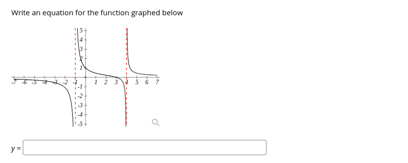 Write an equation for the function graphed below
14
1
-2
-1
i 2 34 5 6 7
y=
n + Mor
