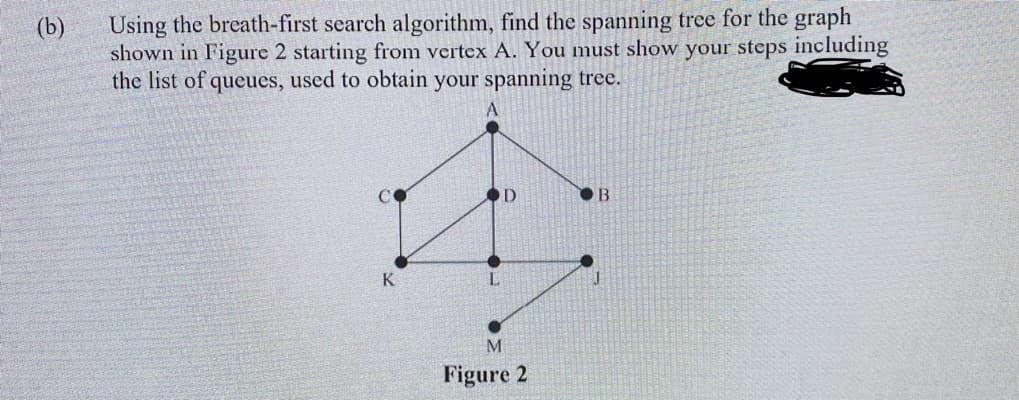 Using the breath-first search algorithm, find the spanning tree for the graph
shown in Figure 2 starting from vertex A. You must show your steps including
the list of queues, used to obtain your spanning tree.
(b)
OD
B
K
L
M
Figure 2
