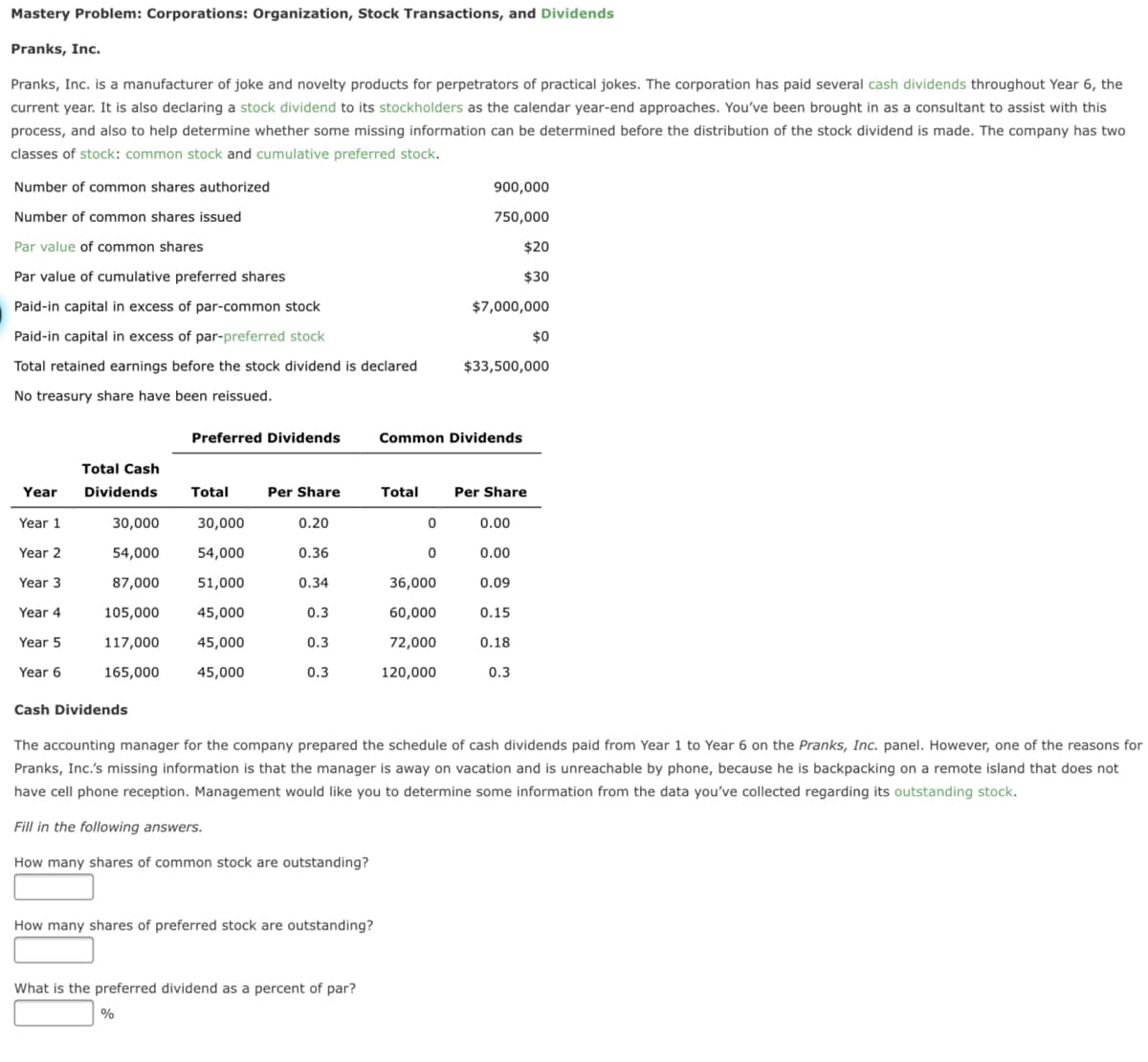 Mastery Problem: Corporations: Organization, Stock Transactions, and Dividends
Pranks, Inc.
Pranks, Inc. is a manufacturer of joke and novelty products for perpetrators of practical jokes. The corporation has paid several cash dividends throughout Year 6, the
current year. It is also declaring a stock dividend to its stockholders as the calendar year-end approaches. You've been brought in as a consultant to assist with this
process, and also to help determine whether some missing information can be determined before the distribution of the stock dividend is made. The company has two
classes of stock: common stock and cumulative preferred stock.
Number of common shares authorized
900,000
Number of common shares issued
750,000
Par value of common shares
$20
Par value of cumulative preferred shares
$30
Paid-in capital in excess of par-common stock
$7,000,000
Paid-in capital in excess of par-preferred stock
$0
Total retained earnings before the stock dividend is declared
$33,500,000
No treasury share have been reissued.
Preferred Dividends
Common Dividends
Total Cash
Year
Dividends
Total
Per Share
Total
Per Share
Year 1
30,000
30,000
0.20
0.00
Year 2
54,000
54,000
0.36
0.00
Year 3
87,000
51,000
0.34
36,000
0.09
Year 4
105,000
45,000
0.3
60,000
0.15
Year 5
117,000
45,000
0.3
72,000
0.18
Year 6
165,000
45,000
0.3
120,000
0.3
Cash Dividends
The accounting manager for the company prepared the schedule of cash dividends paid from Year 1 to Year 6 on the Pranks, Inc. panel. However, one of the reasons for
Pranks, Inc.'s missing information is that the manager is away on vacation and is unreachable by phone, because he is backpacking on a remote island that does not
have cell phone reception. Management would like you to determine some information from the data you've collected regarding its outstanding stock.
Fill in the following answers.
How many shares of common stock are outstanding?
How many shares of preferred stock are outstanding?
What is the preferred dividend as a percent of par?
%
