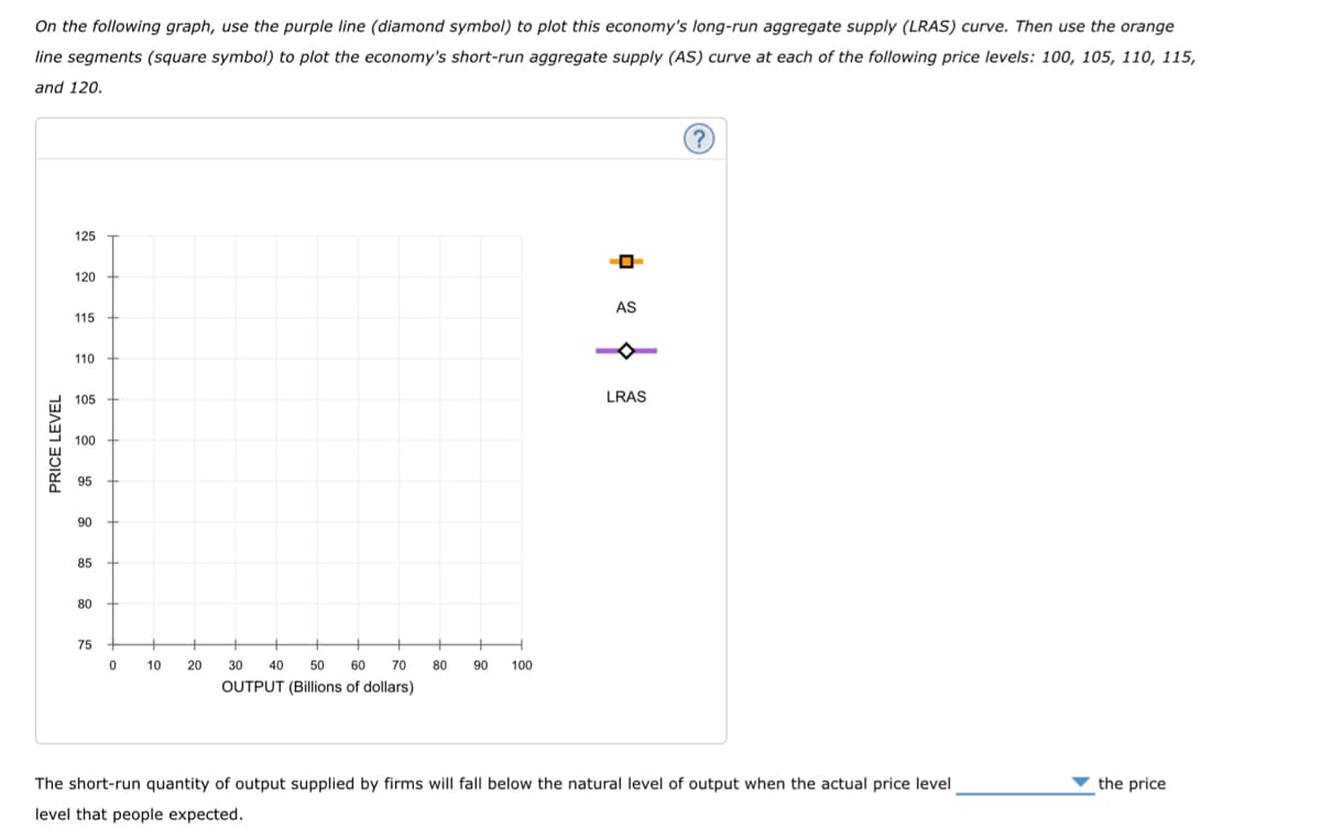 On the following graph, use the purple line (diamond symbol) to plot this economy's long-run aggregate supply (LRAS) curve. Then use the orange
line segments (square symbol) to plot the economy's short-run aggregate supply (AS) curve at each of the following price levels: 100, 105, 110, 115,
and 120.
(?
125
120
115
110
105
100
95
90
85
80
75
▼ the price
PRICE LEVEL
后备
20
AS
LRAS
0
10
80 90 100
30 40 50 60 70
OUTPUT (Billions of dollars)
The short-run quantity of output supplied by firms will fall below the natural level of output when the actual price level
level that people expected.