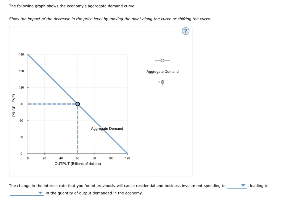 The following graph shows the economy's aggregate demand curve.
Show the impact of the decrease in the price level by moving the point along the curve or shifting the curve.
PRICE LEVEL
180
150
120
90
60
30
0
0
20
Aggregate Demand
40
60
80
OUTPUT (Billions of dollars)
100
120
Aggregate Demand
?
The change in the interest rate that you found previously will cause residential and business investment spending to
in the quantity of output demanded in the economy.
, leading to