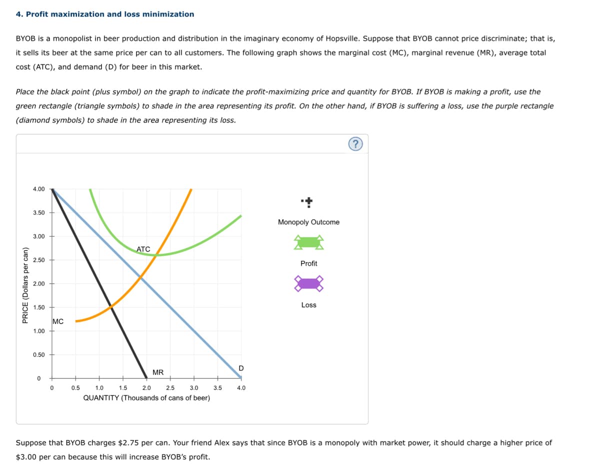 4. Profit maximization and loss minimization
BYOB is a monopolist in beer production and distribution in the imaginary economy of Hopsville. Suppose that BYOB cannot price discriminate; that is,
it sells its beer at the same price per can to all customers. The following graph shows the marginal cost (MC), marginal revenue (MR), average total
cost (ATC), and demand (D) for beer in this market.
Place the black point (plus symbol) on the graph to indicate the profit-maximizing price and quantity for BYOB. If BYOB is making a profit, use the
green rectangle (triangle symbols) to shade in the area representing its profit. On the other hand, if BYOB is suffering a loss, use the purple rectangle
(diamond symbols) to shade in the area representing its loss.
4.00
3.50
Monopoly Outcome
3.00
ATC
2.50
Profit
2.00
Loss
1.50
1.00
0.50
D
0
0
0.5 1.0 1.5
2.0
2.5
3.0
4.0
QUANTITY (Thousands of cans of beer)
Suppose that BYOB charges $2.75 per can. Your friend Alex says that since BYOB is a monopoly with market power, it should charge a higher price of
$3.00 per can because this will increase BYOB's profit.
PRICE (Dollars per can)
MC
MR
3.5