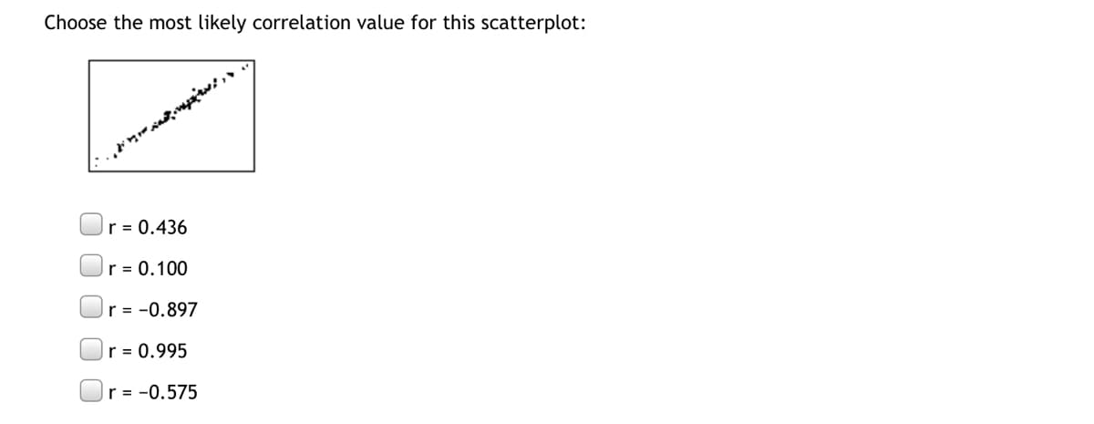 Choose the most likely correlation value for this scatterplot:
r = 0.436
r = 0.100
r = -0.897
r = 0.995
r = -0.575
