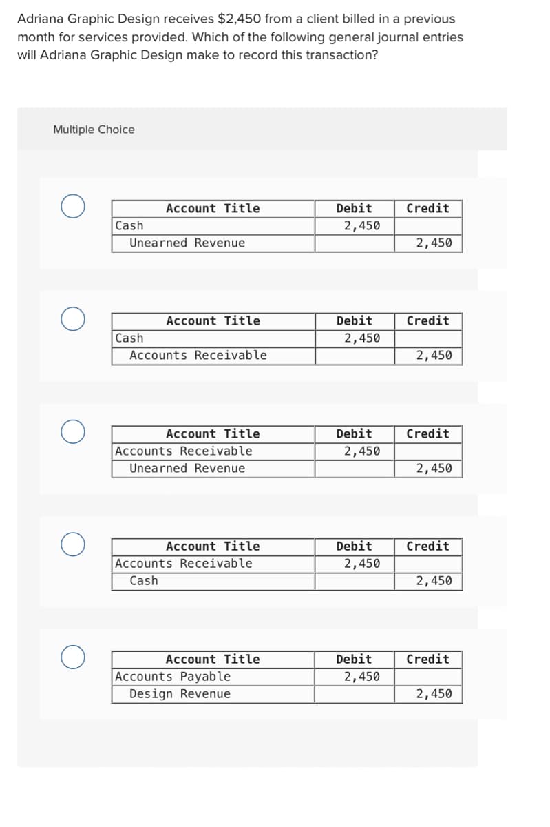 Adriana Graphic Design receives $2,450 from a client billed in a previous
month for services provided. Which of the following general journal entries
will Adriana Graphic Design make to record this transaction?
Multiple Choice
Account Title
Debit
Credit
Cash
2,450
Unearned Revenue
2,450
Account Title
Debit
Credit
Cash
2,450
Accounts Receivable
2,450
Account Title
Debit
Credit
Accounts Receivable
2,450
Unearned Revenue
2,450
Account Title
Accounts Receivable
Debit
Credit
2,450
Cash
2,450
Account Title
Accounts Payable
Debit
Credit
2,450
Design Revenue
2,450
