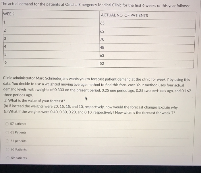 The actual demand for the patients at Omaha Emergency Medical Clinic for the first 6 weeks of this year follows:
ACTUAL NO. OF PATIENTS
WEEK
1
2
3
4
5
6
Clinic administrator Marc Schniederjans wants you to forecast patient demand at the clinic for week 7 by using this
data. You decide to use a weighted moving average method to find this fore- cast. Your method uses four actual
demand levels, with weights of 0.333 on the present period, 0.25 one period ago, 0.25 two peri- ods ago, and 0.167
three periods ago.
(a) What is the value of your forecast?
(b) If instead the weights were 20, 15, 15, and 10, respectively, how would the forecast change? Explain why.
(c) What if the weights were 0.40, 0.30, 0.20, and 0.10, respectively? Now what is the forecast for week 7?
57 patients
61 Patients
55 patients
63 Patients
65
62
70
48
63
52
59 patients.