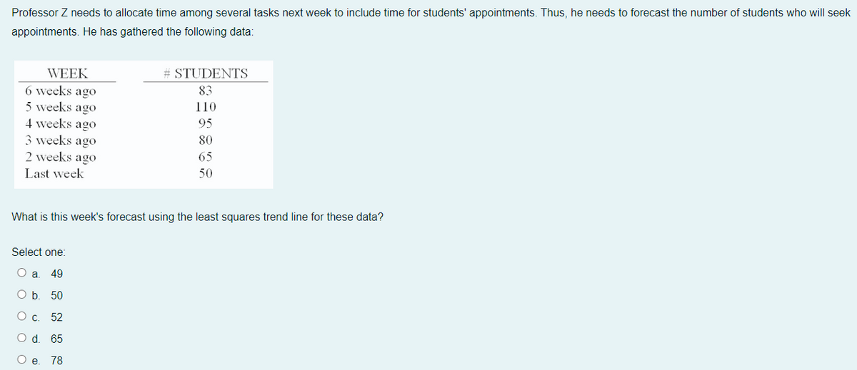 Professor Z needs to allocate time among several tasks next week to include time for students' appointments. Thus, he needs to forecast the number of students who will seek
appointments. He has gathered the following data:
WEEK
6 weeks ago
5 weeks ago
4 weeks ago
3 weeks ago
2 weeks ago
Last week
# STUDENTS
83
110
95
80
65
50
What is this week's forecast using the least squares trend line for these data?
Select one:
O a
49
O b.
50
O c. 52
O d. 65
O e. 78