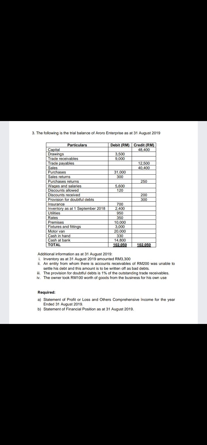 3. The following is the trial balance of Aroro Enterprise as at 31 August 2019
Particulars
Debit (RM) Credit (RM)
48,400
Capital
Drawings
Trade receivables
Trade payables
Sales
Purchases
Sales returns
Purcha
Purchases returns
Wages and salaries
Discounts allowed
Discounts received
Provision for doubtful debts
3,500
9,000
12,500
40,400
31,000
300
250
5,600
120
200
300
Insurance
Inventory as at 1 September 2018
Utilities
Rates
700
2,400
950
350
Premises
Fixtures and fittings
Motor van
Cash in hand
Cash at bank
TOTAL
10,000
3,000
20,000
330
14,800
102.050
102.050
Additional information as at 31 August 2019:
i. Inventory as at 31 August 2019 amounted RM3,300
ii. An entity from whom there is accounts receivables of RM200 was unable to
settle his debt and this amount is to be written off as bad debts.
iii. The provision for doubtful debts is 1% of the outstanding trade receivables.
iv. The owner took RM100 worth of goods from the business for his own use
Required:
a) Statement of Profit or Loss and Others Comprehensive Income for the year
Ended 31 August 2019.
b) Statement of Financial Position as at 31 August 2019.
