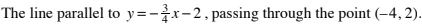 The line parallel to y=-x-2, passing through the point (–4, 2).
