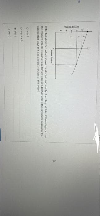 wi
W($1000)
Refer to Exhibit 5-3 which shows the demand and supply of a college athlete. If the college can pay
this student athlete its market equilibrium wage of $10,000, what is the consumers' surplus for the
college that buys this one athlete's services at this wage?
O area 2
O area 1+2
area 1
Athlte Servic
O area 3