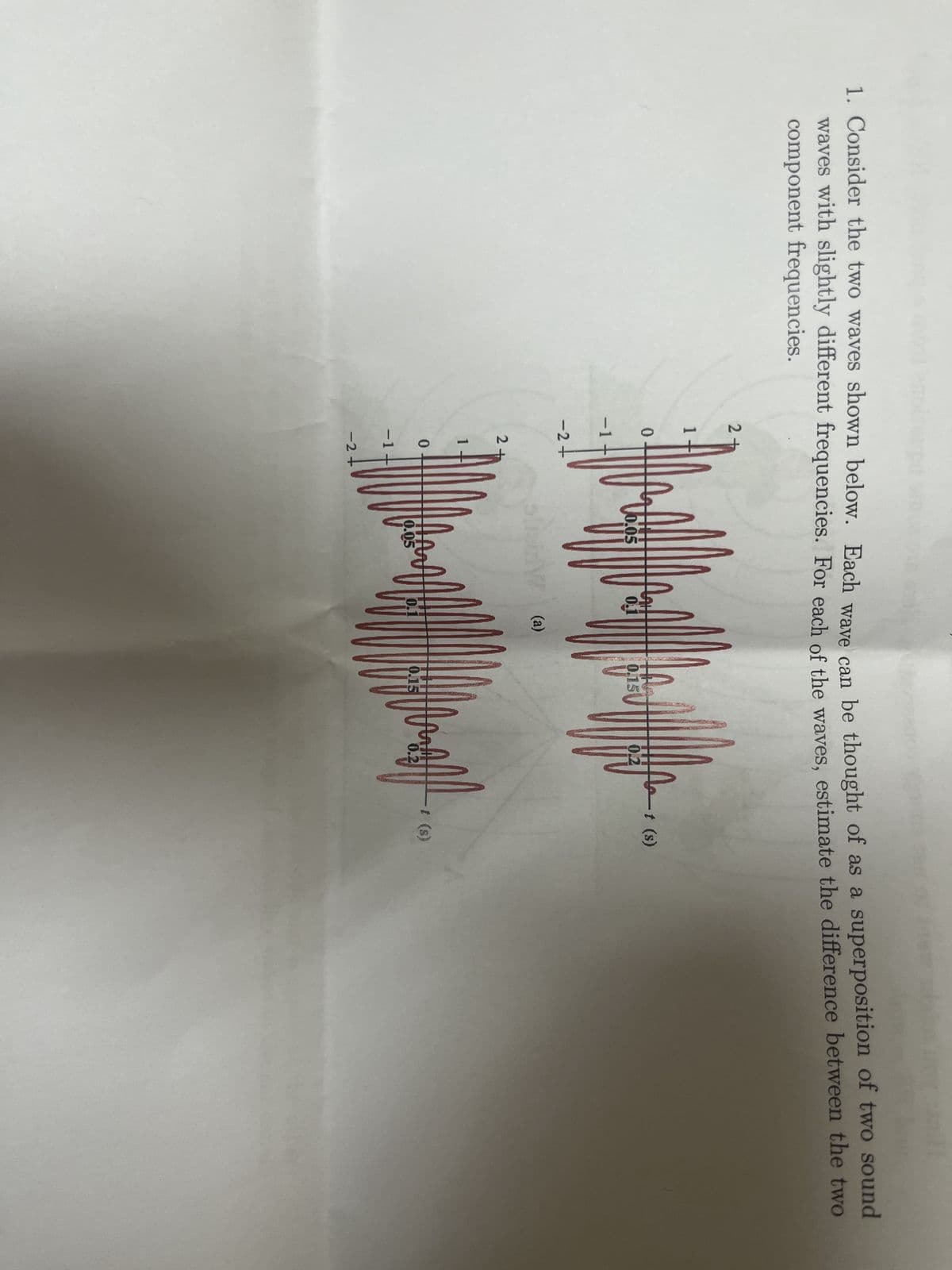 1. Consider the two waves shown below. Each wave can be thought of as a superposition of two sound
waves with slightly different frequencies. For each of the waves, estimate the difference between the two
component frequencies.
2
1
0
-1
-2 +
2
1
0
-1-
-2
0.05
suff
0.05
At
0.1
(a)
0.1
0.15
0.15
0.2
bil
(s)
1 (s)