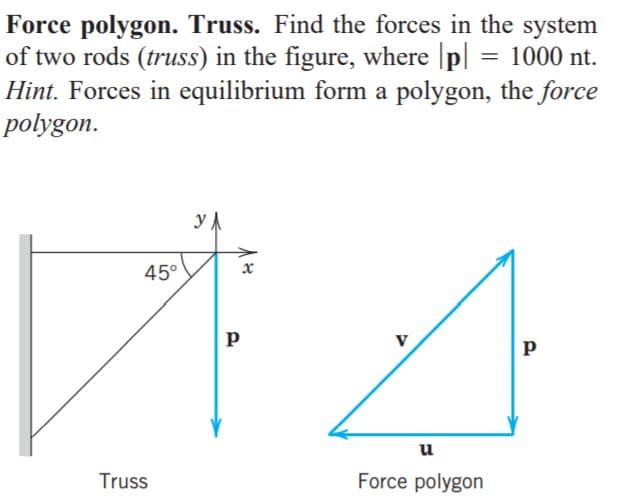 Force polygon. Truss. Find the forces in the system
of two rods (truss) in the figure, where |p| = 1000 nt.
Hint. Forces in equilibrium form a polygon, the force
polygon.
