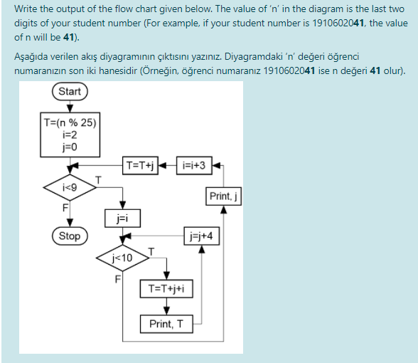 Write the output of the flow chart given below. The value of 'n' in the diagram is the last two
digits of your student number (For example, if your student number is 1910602041, the value
of n will be 41).
Aşağıda verilen akış diyagramının çıktısını yazınız. Diyagramdaki 'n' değeri öğrenci
numaranızın son iki hanesidir (Örneğin, öğrenci numaranız 1910602041 ise n değeri 41 olur).
Start
T=(n % 25)
i=2
j=0
T=T+j
i=i+3
i<9
Print, j
F
j=i
Stop
j<10
F
T=T+j+i
Print, T
